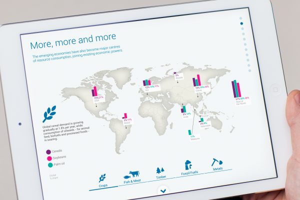 Chatham House Resources Futures Data Visualisation